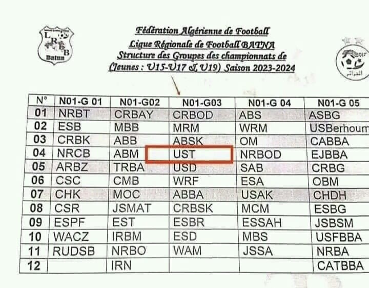 #باتنة: تقسيم مجموعات الفئات الشبانية للرابطة الجهوية لكرة القدم